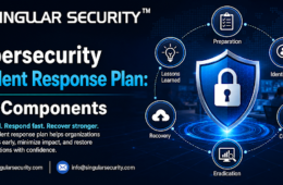 Cybersecurity Incident Response Plan: Key Components