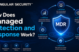 How Does Managed Detection and Response Work?