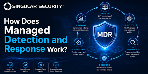 Managed Detection