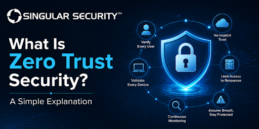 Zero Trust Security